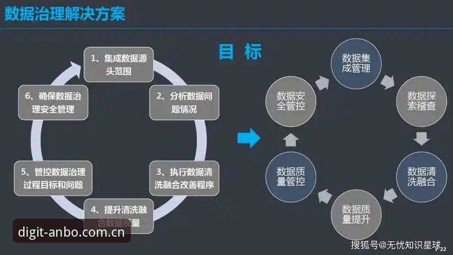 4个核心维度拆解：ANBO中国数字化革新引擎究竟强在哪里？