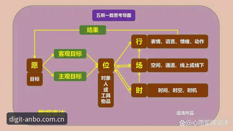 3个关键决策点：为什么anbocn innovation platform正在改写企业数字化规则