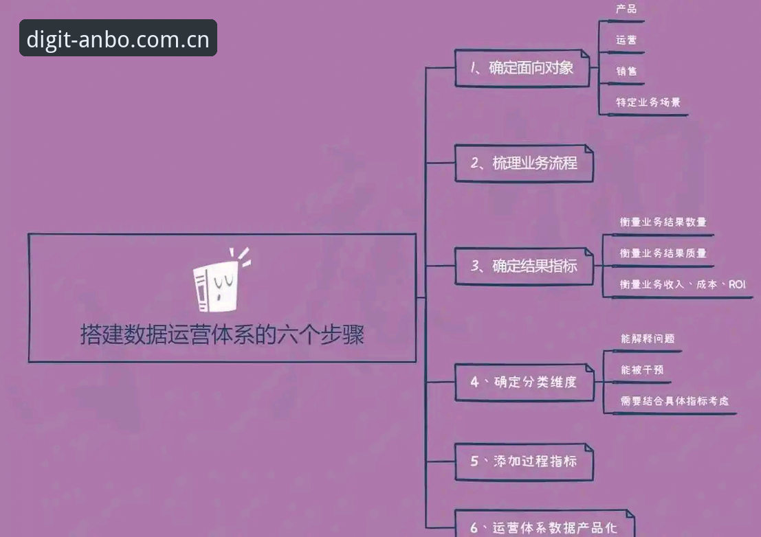 安博引擎数据服务2019实操指南：从入门到精细化运营的完整路径