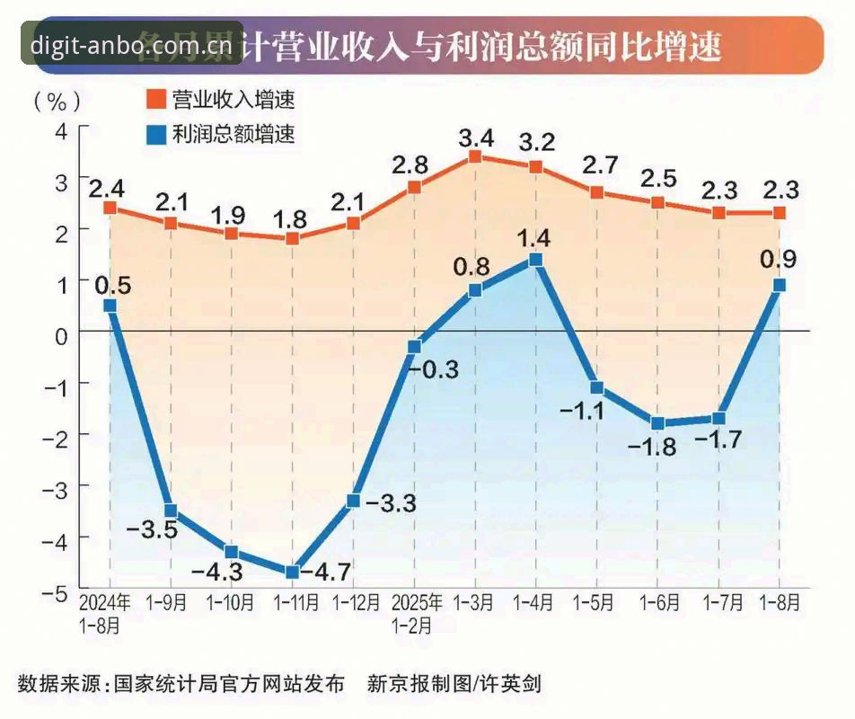 2015年，国内企业级数据服务的渗透率仅有百分之十七。五年后再看，这个数字翻了两倍有余，但真正把数据从"存储"推进到"决策"层面的工具，依然屈指可数。安博引擎数据服务2019iOS版恰是在这个断层中出现的产品，它不负责制造数据，它负责消解数据与日常业务之间的挫败感。